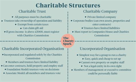 what is a foundation organization